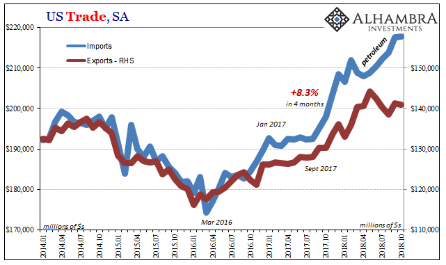 US Trade, SA 2014-2018