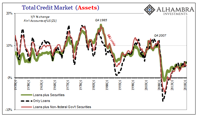 Total Credit Market Assets 1953 Q1 - 2018 Q1
