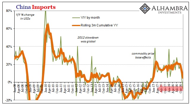 China Imports 2008-2018
