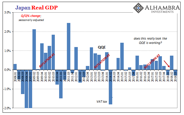 Japan Real GDP, YoY Jan 2008 - 2019