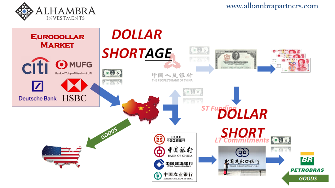 Dollar ShortAGE