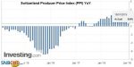 Switzerland Producer Price Index (PPI) YoY, December 2018