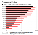 Progressive Paying