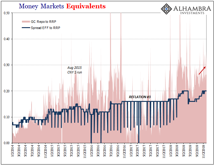 Money Markets Equivalents 2014-2018