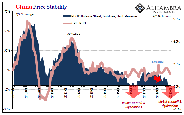 China Price Stability 2007-2019