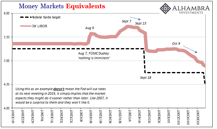 Money Markets Equivalents 2007
