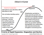 China's S-curve, February 2019