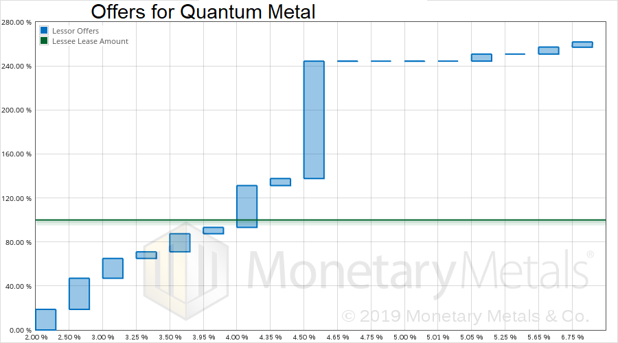 Offers for Quantum Metal