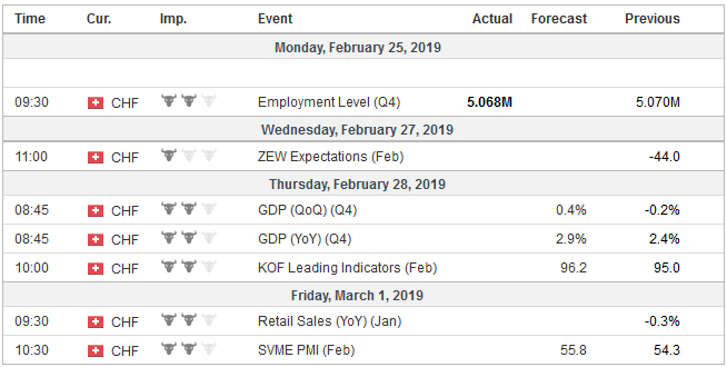 Economic Events: Switzerland, Week February 25