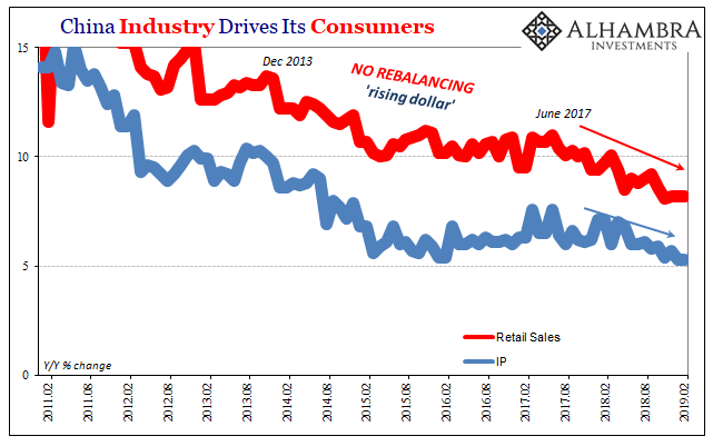 China Industry Drivers Its Consumers 2011-2019