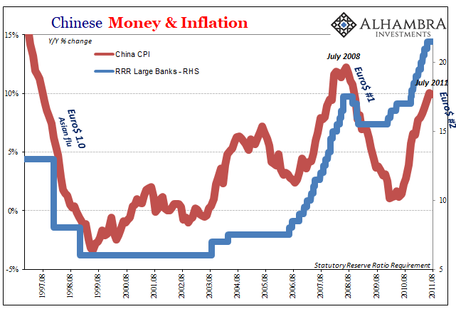 Chinese Money & Inflation 1997-2011