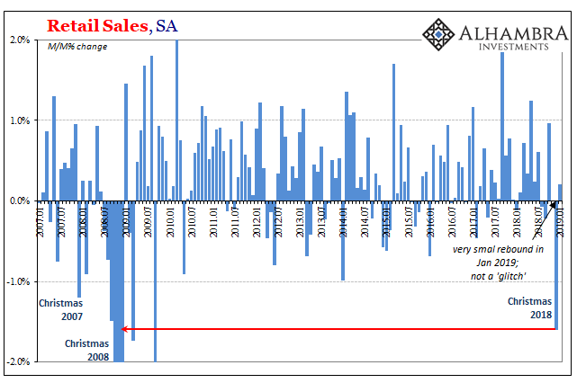 U.S. Retail Sales, Jan 2007 - 2019