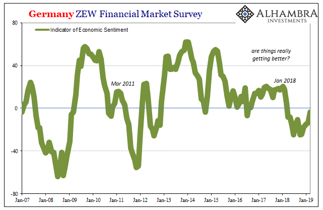 Germany ZEW Financial Market Survey 2007-2019
