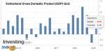 Switzerland Gross Domestic Product (GDP) QoQ, Q4 2018