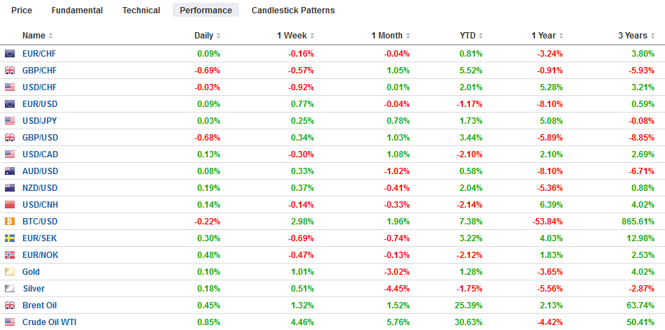 FX Performance, March 18