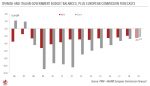 Spanish and Italian Government Budget Balances, 2006-2019
