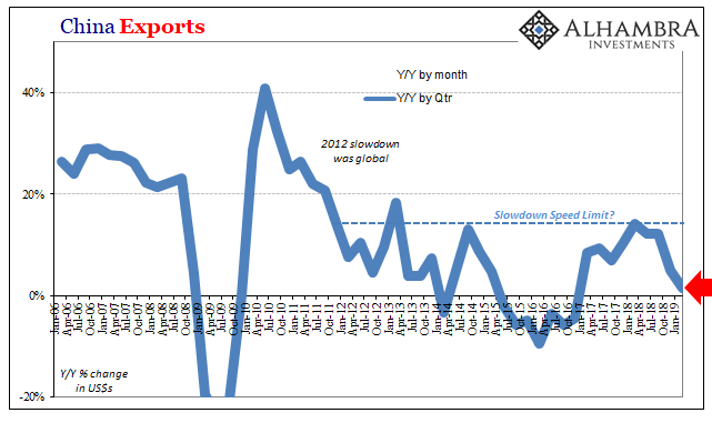 China Exports 2006-2019