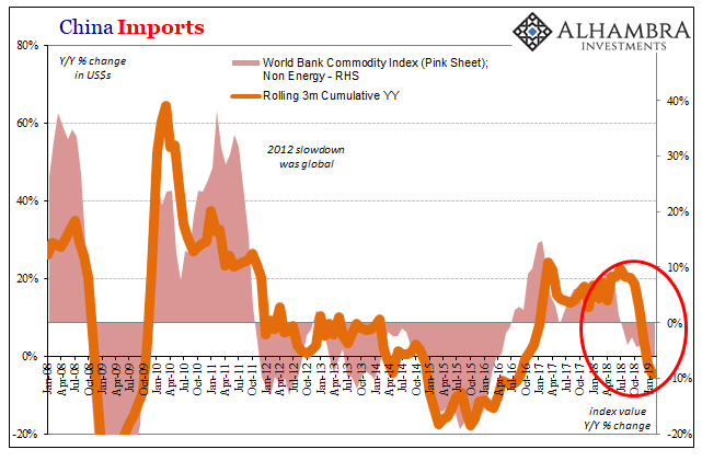 China Imports 2008-2019
