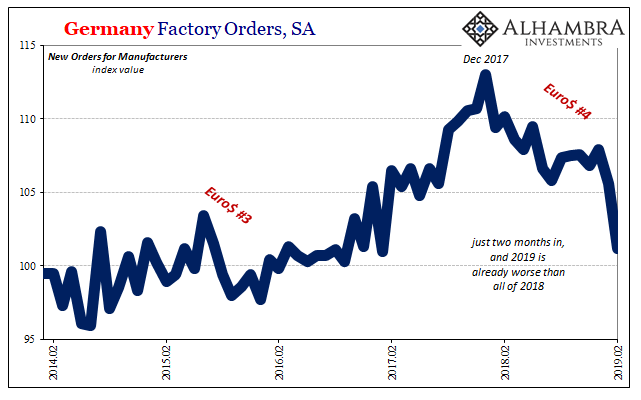 Germany Factory Orders, SA 2014-2019