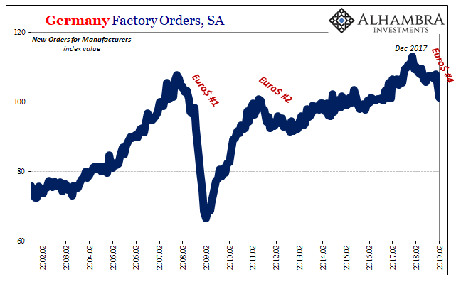Germany Factory Orders, SA 2002-2019