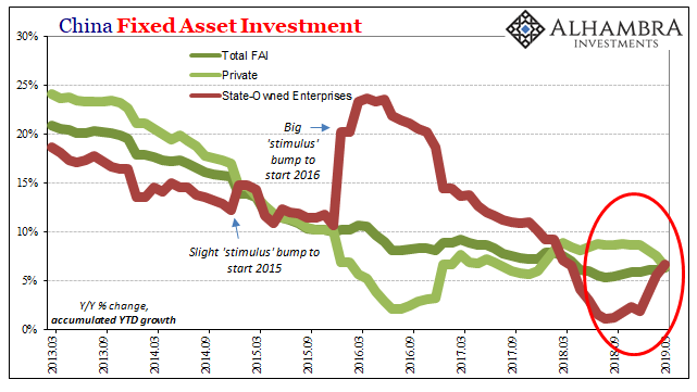 China Fixed Asset Investment, 2013-2019