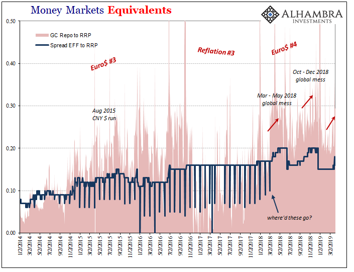 Money Markets Equivalents 2014-2019