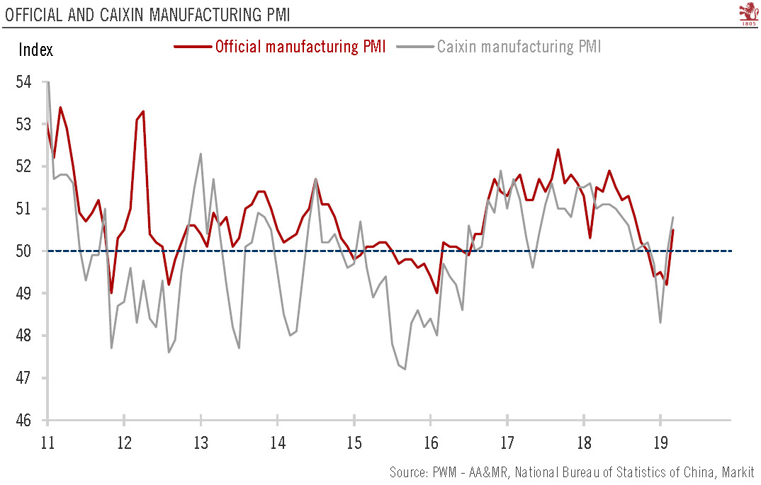 China Official and Caixin Manufacturing PMI, 2011-2019