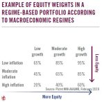 Equity Weights