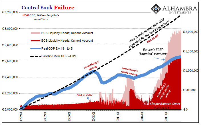 Central Bank Failure, 1999-2017