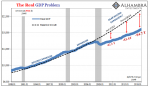 The Real GDP Problem 1988-2018