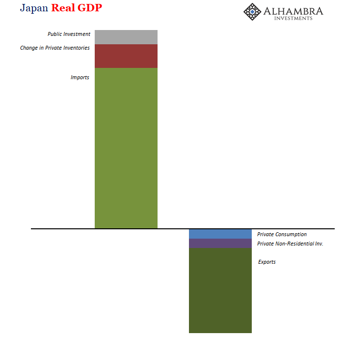 Japan Real GDP