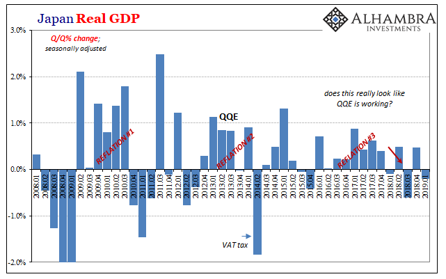 Japan Real GDP, 2008-2019