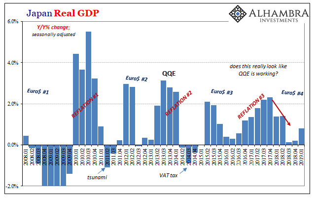Japan Real GDP, 2008-2019