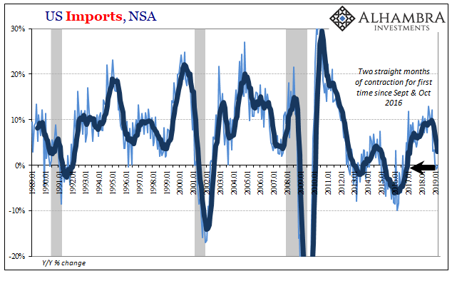 U.S. Imports, Jan 1989 - 2019