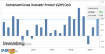Switzerland Gross Domestic Product (GDP) QoQ, Q1 2019