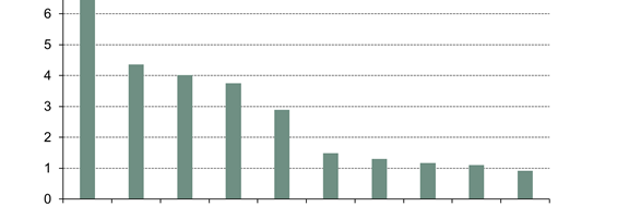 Switzerland gold demand