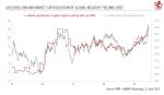 Gold Bullion and Market Capitalisation of Global Negative Yielding Debt