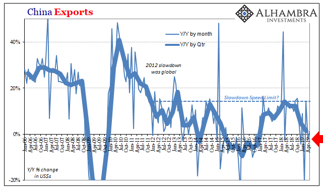 China Exports, 2006-2019