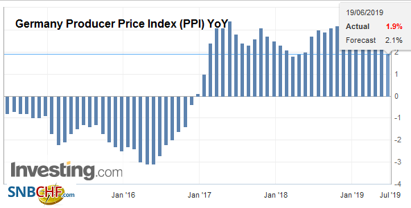 Germany Producer Price Index (PPI) YoY, May 2019