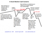 A Stock Market Crash Scenario