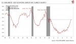 US Consumers' Debt Servicing Burden Has Climbed Sharply,1989-2019