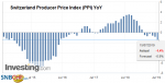 Switzerland Producer Price Index (PPI) YoY, June 2019