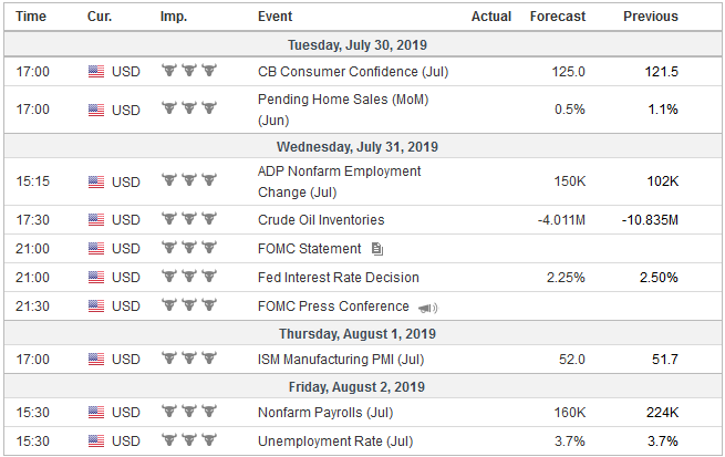 Economic Events: United States, Week July 29