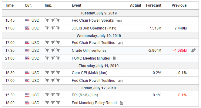 Economic Events: United States, Week July 08