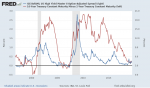 US High Yield Master 2000-2015