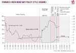 Towards a New Monetary Policy Style, 1981-2029