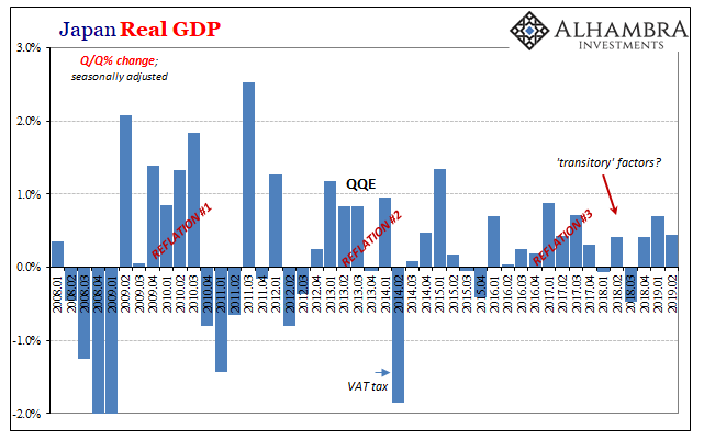 Japan JGB GDP Transitory, Jan 2008 - Feb 2019
