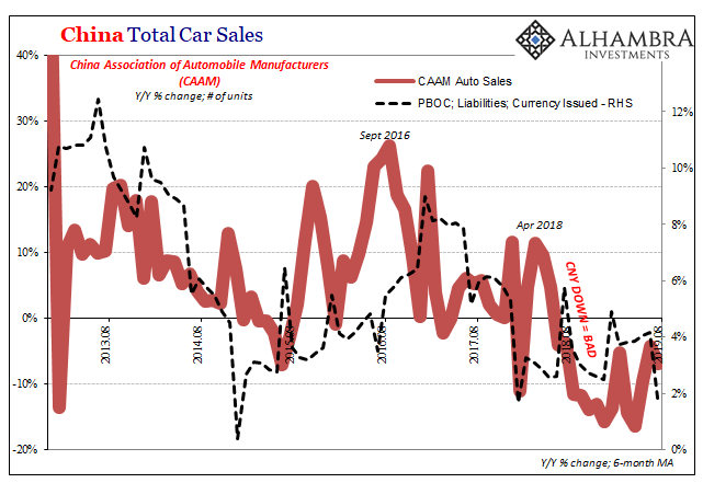 China Total Car Sales, 2013-2019