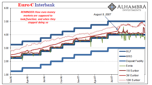 Euro Interbank, 2006-2007