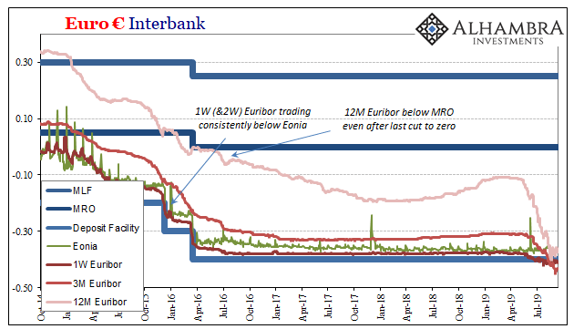 Euro Interbank, 2015-2019
